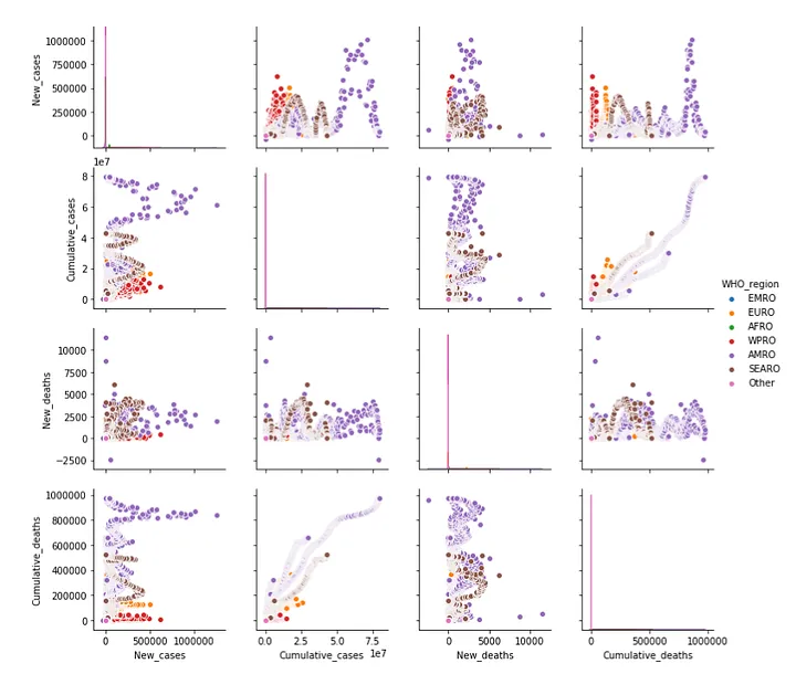 Data Visualization Scatter