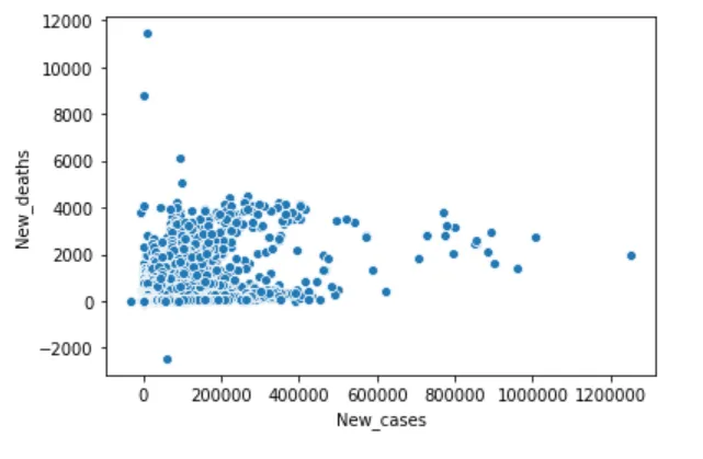 Data Visualization Scatter