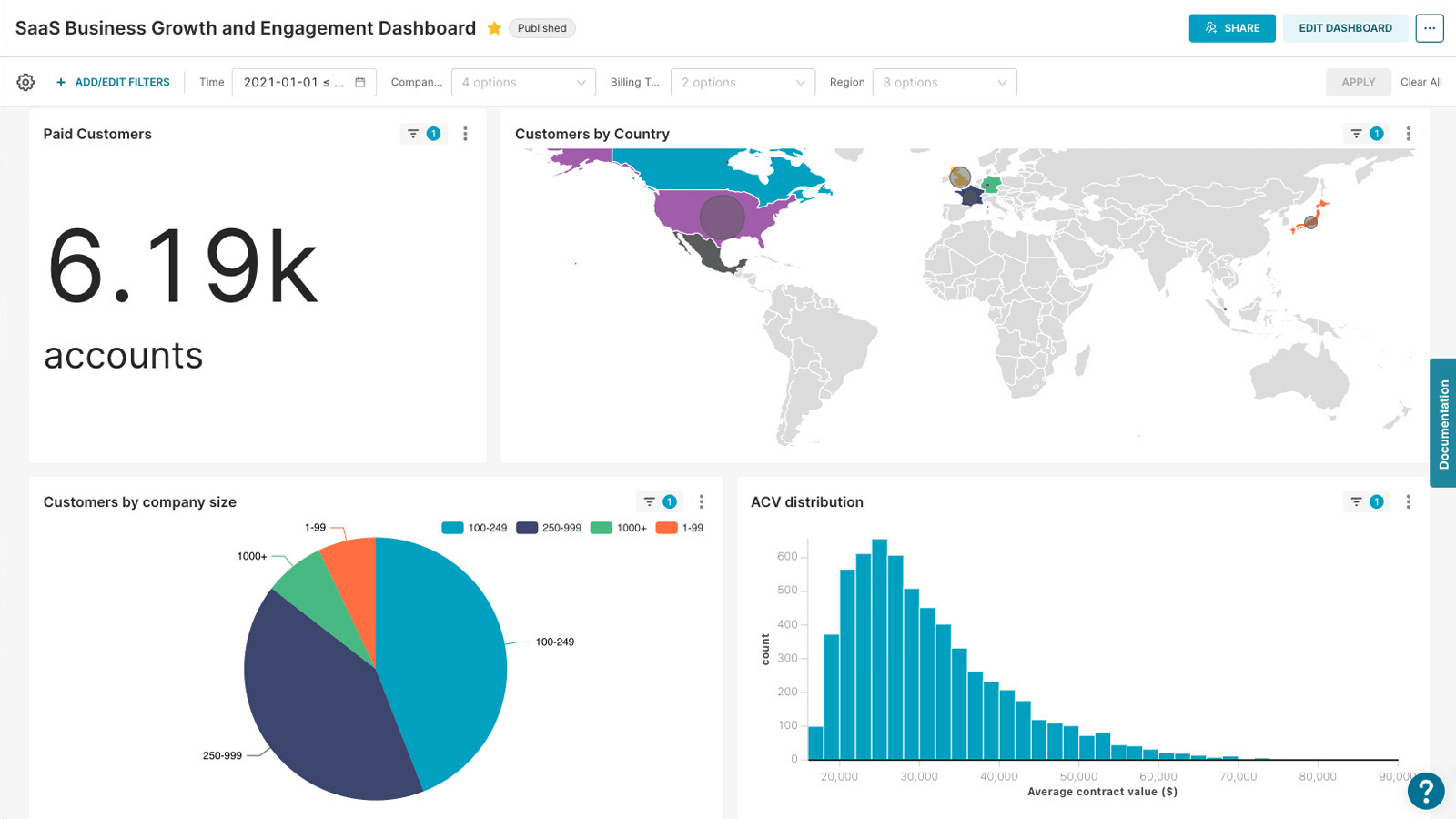 Apache_Superset_Screenshot